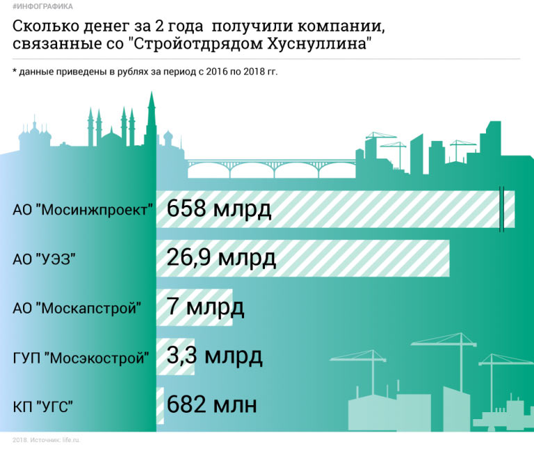 Как Москва пала под натиском Казани
