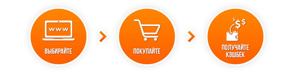 Как вернуть часть денег за покупку