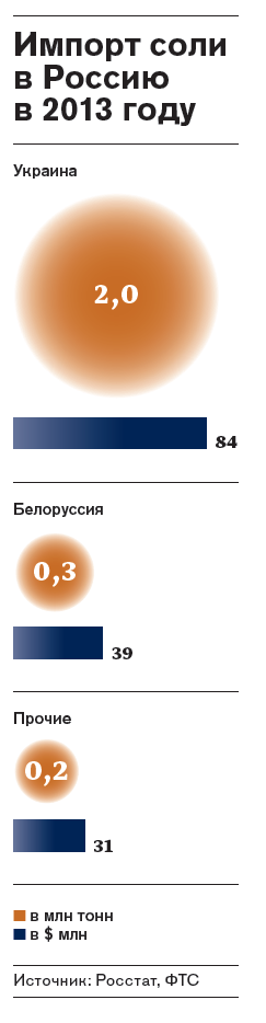 Как зарабатывает на жизнь Артем Чайка