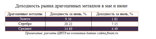 Казахстанский эксперимент по экономике: кто на чем зарабатывает и теряет