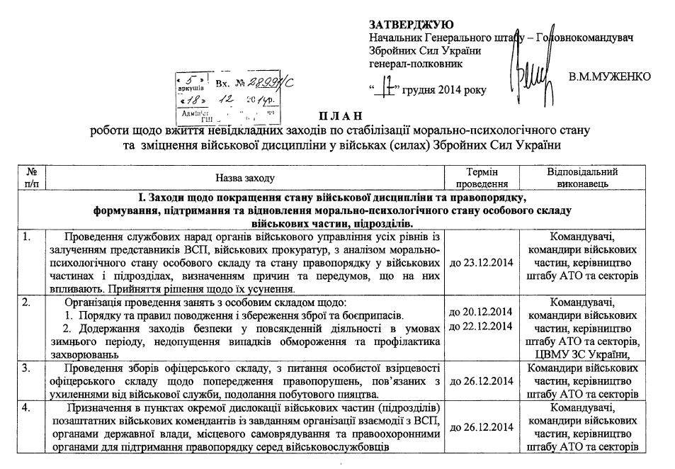 #КиберБеркут: Панические приказы Киева (документы)