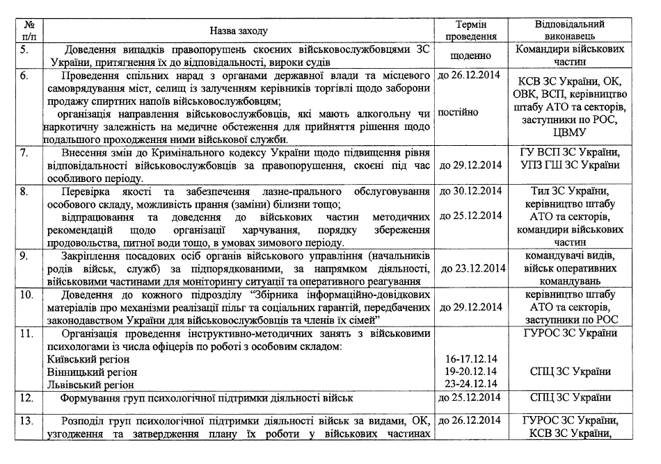 #КиберБеркут: Панические приказы Киева (документы)