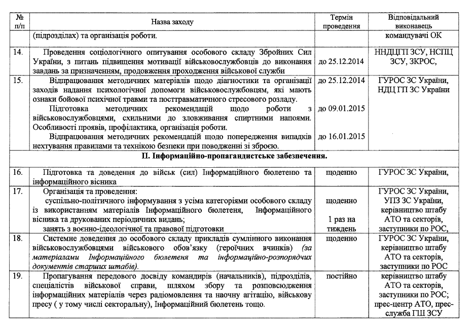 #КиберБеркут: Панические приказы Киева (документы)