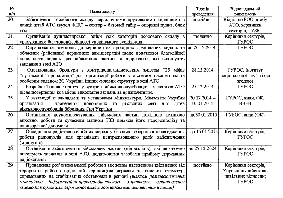 #КиберБеркут: Панические приказы Киева (документы)