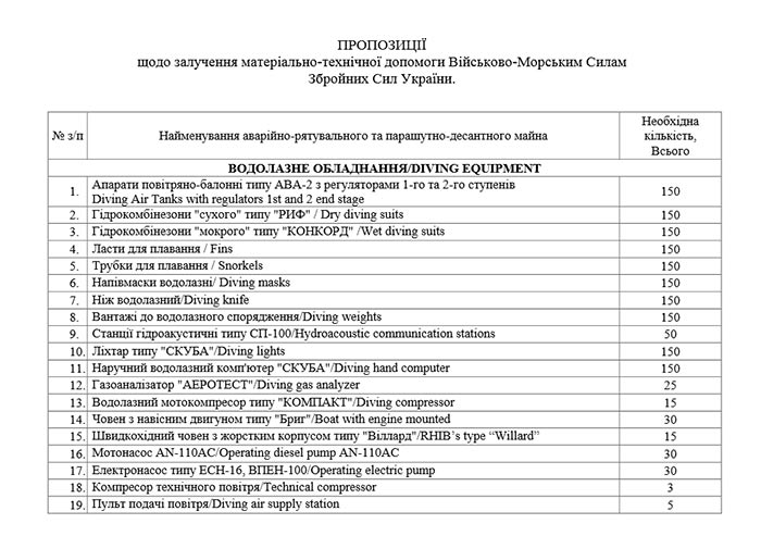 КиберБеркут: США помогают убивать