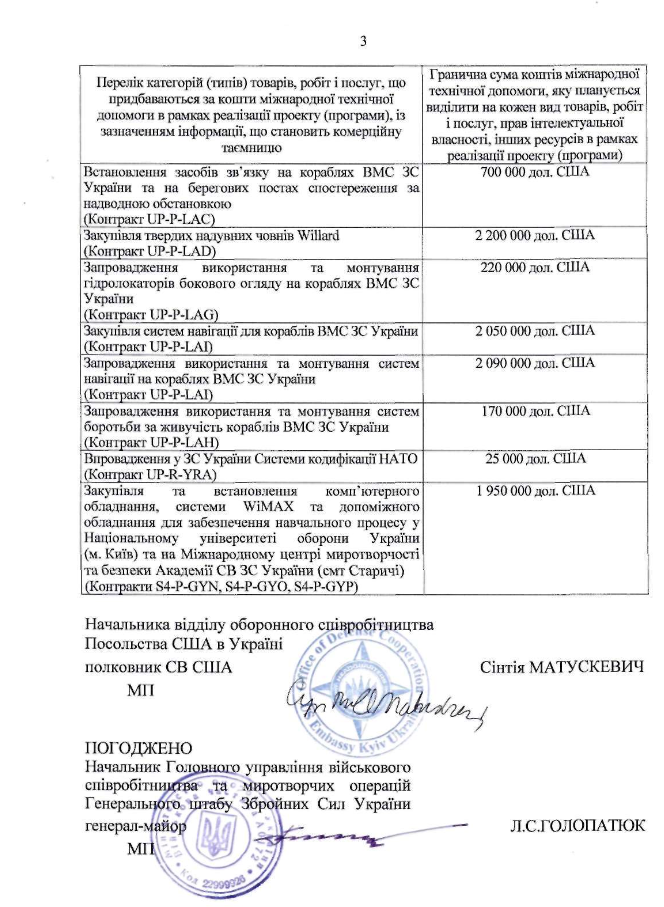 КиберБеркут: США помогают убивать
