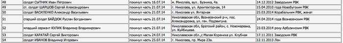 Киев прячет дезертиров