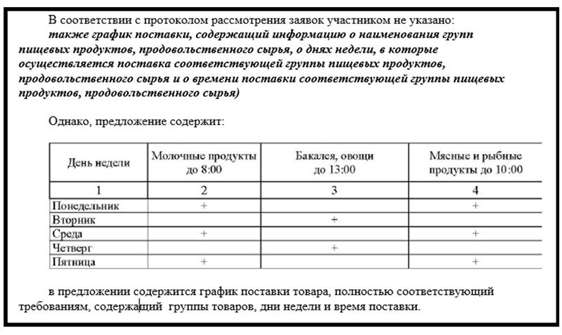 Комбинат соцпитания «Северная столица» обзавёлся покровителями в Администрации Приморского района Петербурга