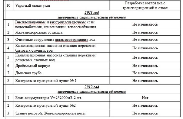 «Комсомольская стройка» не удалась
