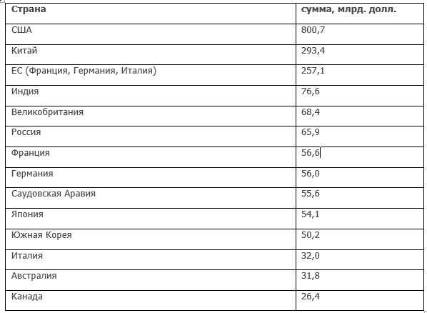 «Кому война – кому мать родна»: какие компании из США и ЕС зарабатывают миллиарды на Украине