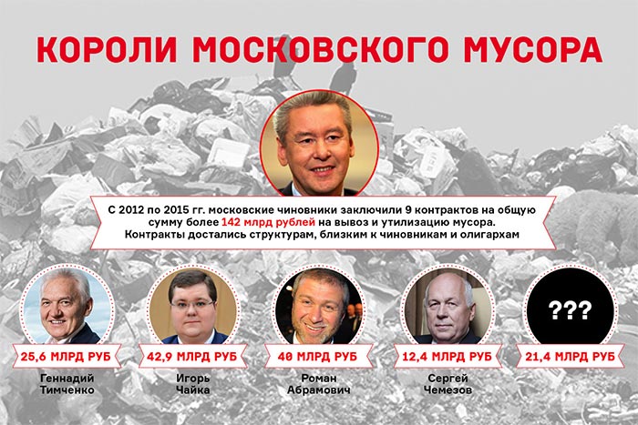 Короли московского мусора