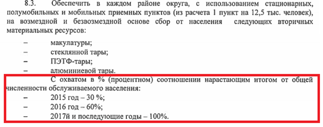 Короли московского мусора