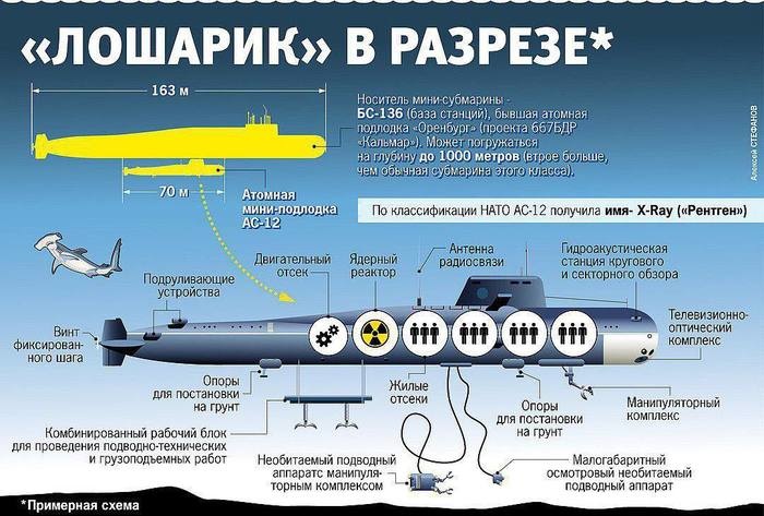 Кто виноват в гибели 14 подводников АПЛ «Лошарик»?