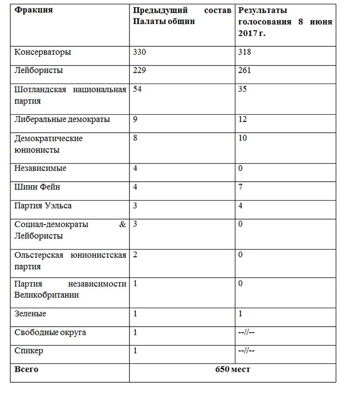 Куда заведет «ничья» на выборах в британский парламент?