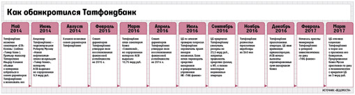 Лесопилка в Татфондбанке