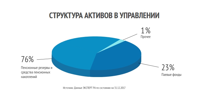 Любой каприз, но только за откаты?