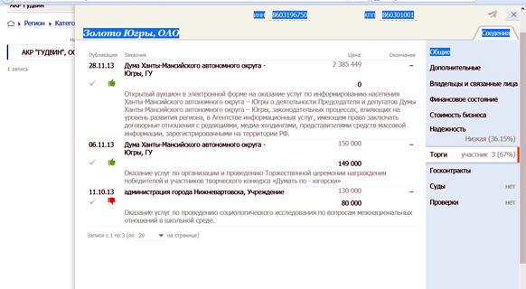 Мастера югорского госзаказа