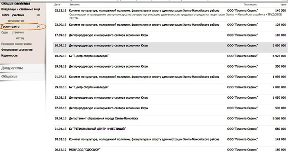Мастера югорского госзаказа