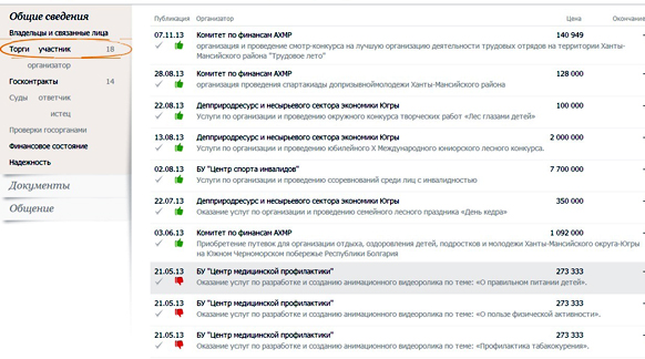 Мастера югорского госзаказа