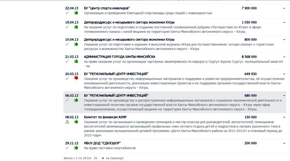 Мастера югорского госзаказа