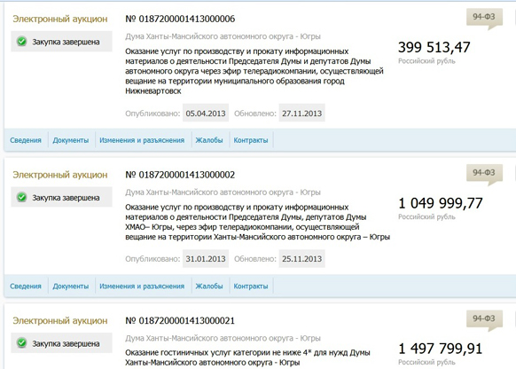 Мастера югорского госзаказа