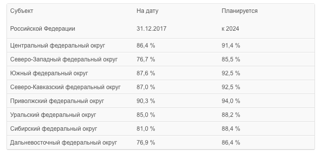 Минстрой РФ: Смоленская область - худший регион по качеству питьевой воды