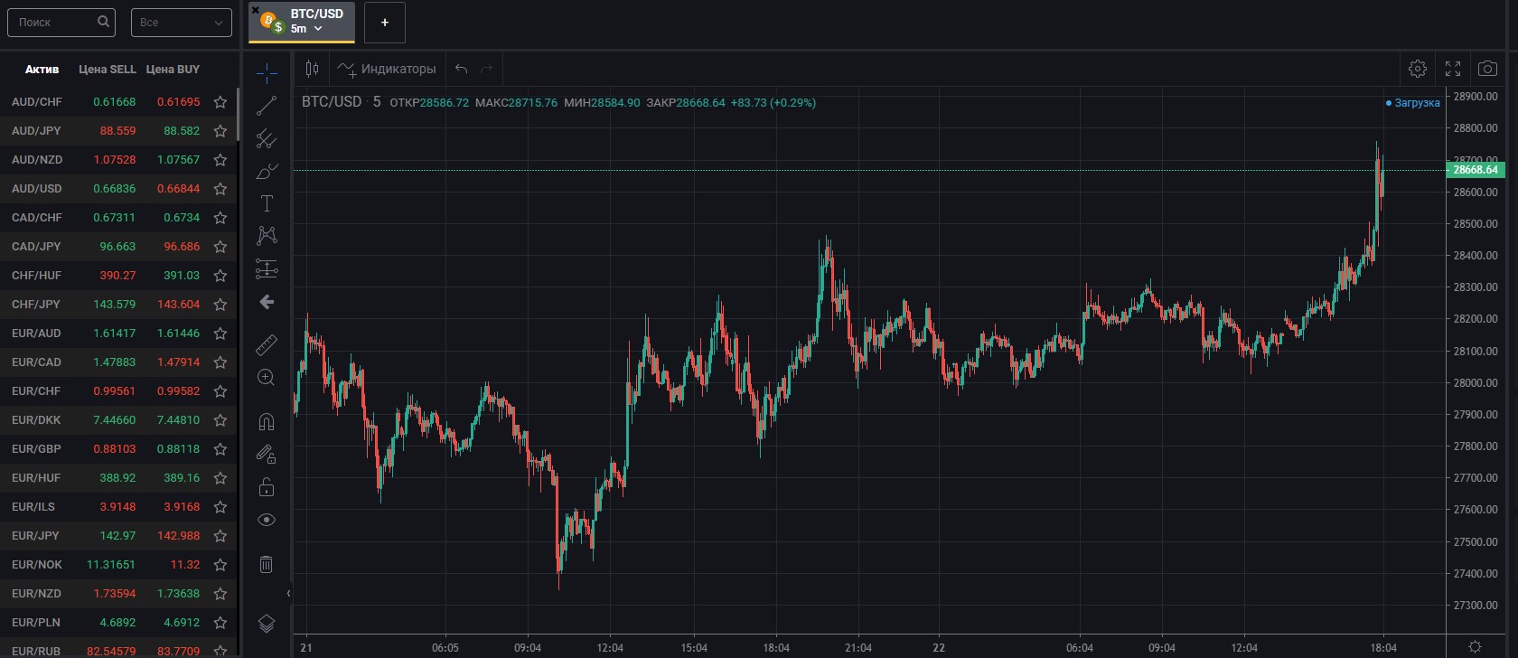 Можно ли заработать с брокером Trends Space: отзывы, обзор
