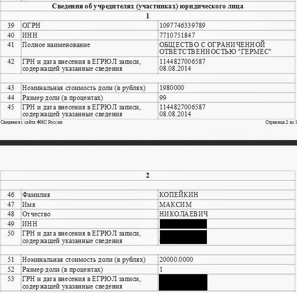 «Мусорные» инвесторы