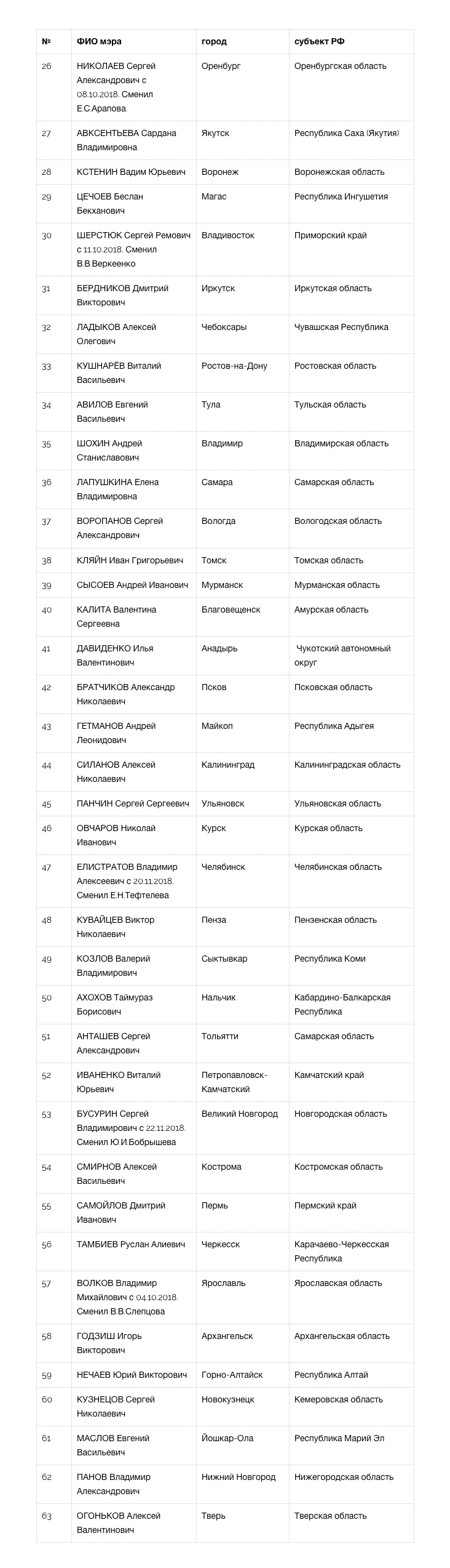 Мэр Казани признан лучшим по итогам 2018 года - часть 1