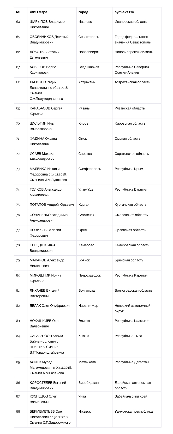 Мэр Казани признан лучшим по итогам 2018 года - часть 2