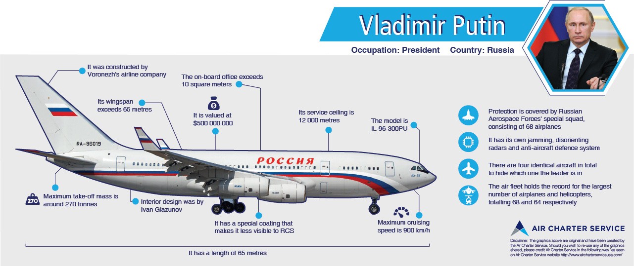 На чем летают мировые лидеры? Борт №1, крылатый пункт управления и все, все, все