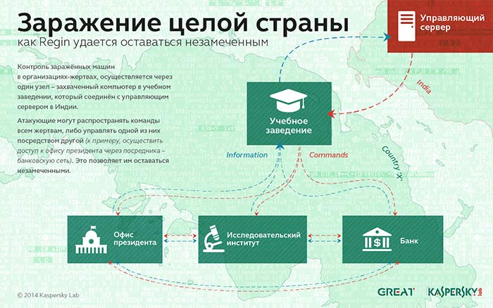 На шаг ближе к кибервойне