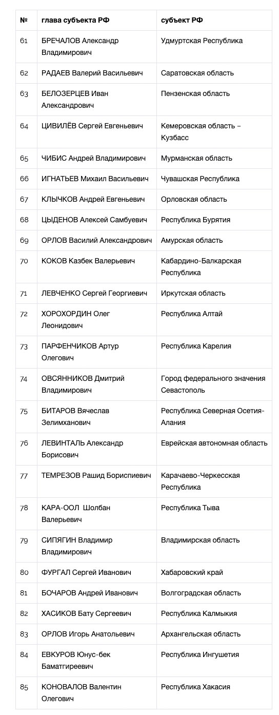 Национальный рейтинг губернаторов (май-июнь, 2019) - часть 2