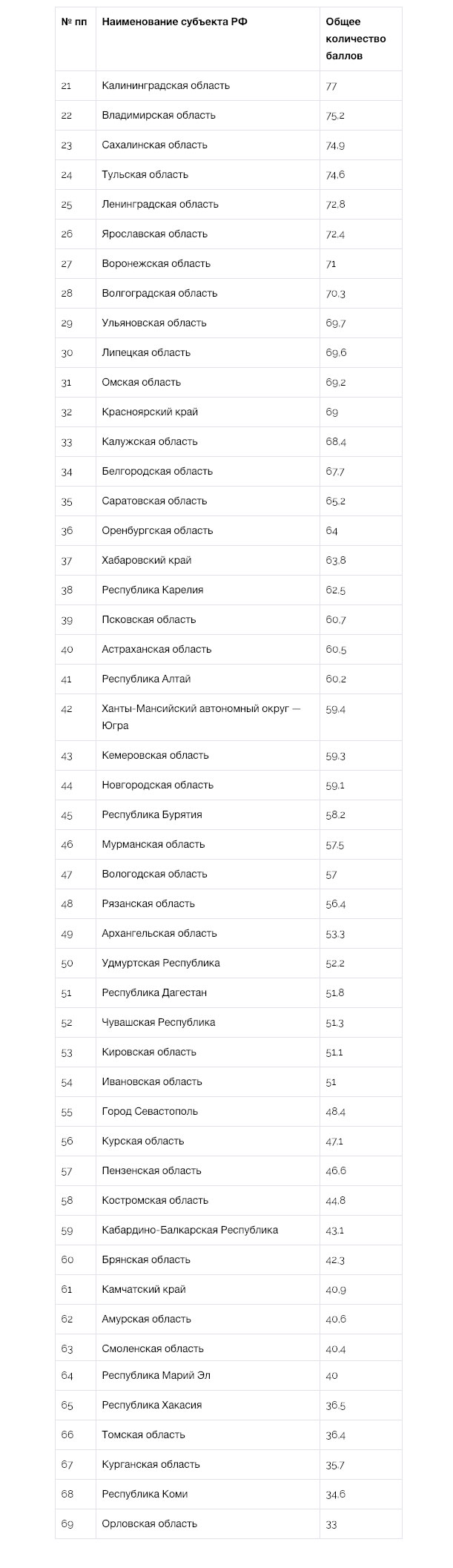 Национальный туристический рейтинг-2018