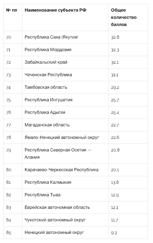 Национальный туристический рейтинг-2018