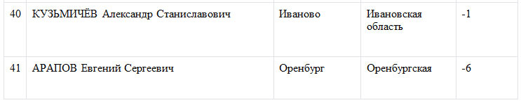 «Народный рейтинг» назвал лучших мэров декабря