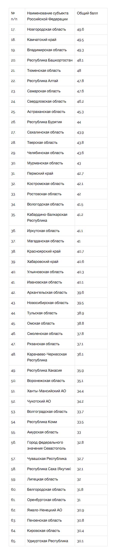 Названы самые привлекательные для туристов регионы России
