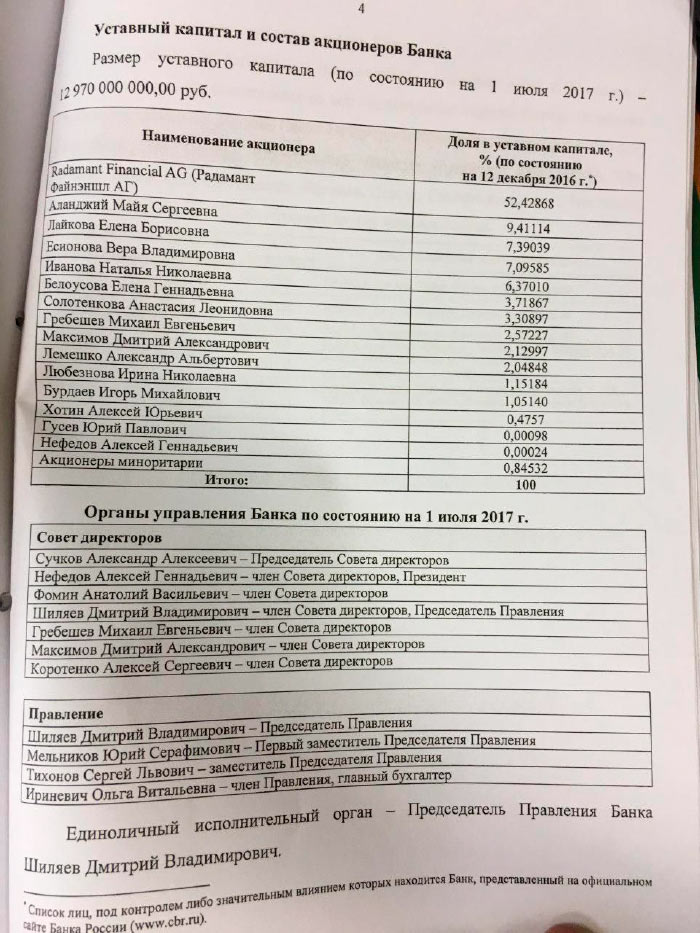 Непонятные игры с «Югрой»