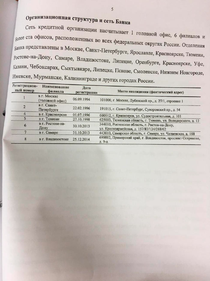 Непонятные игры с «Югрой»