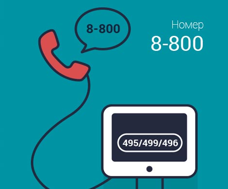 Номер «8-800» как инструмент маркетинга