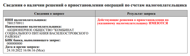Новое руководство довело городской комбинат школьного питания «КСП Василеостровского района» до блокировки счетов