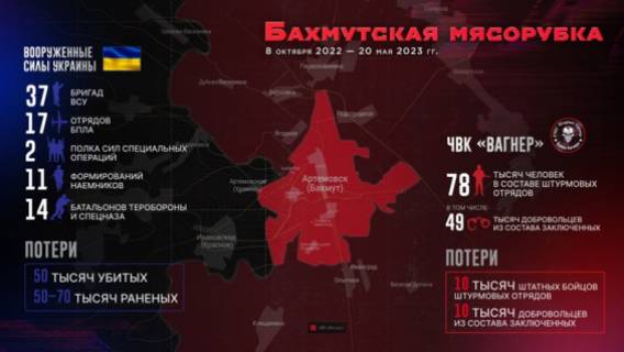 Операция ЧВК «Вагнер» «Бахмутская мясорубка» уничтожила наступательный потенциал ВСУ