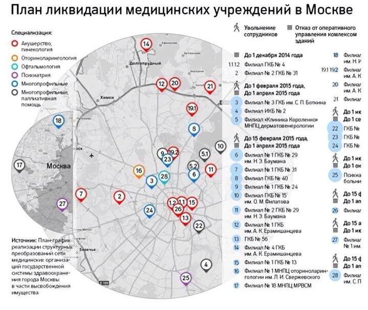 Оптимизация здравоохранения Москвы руками казахских мультимиллионеров