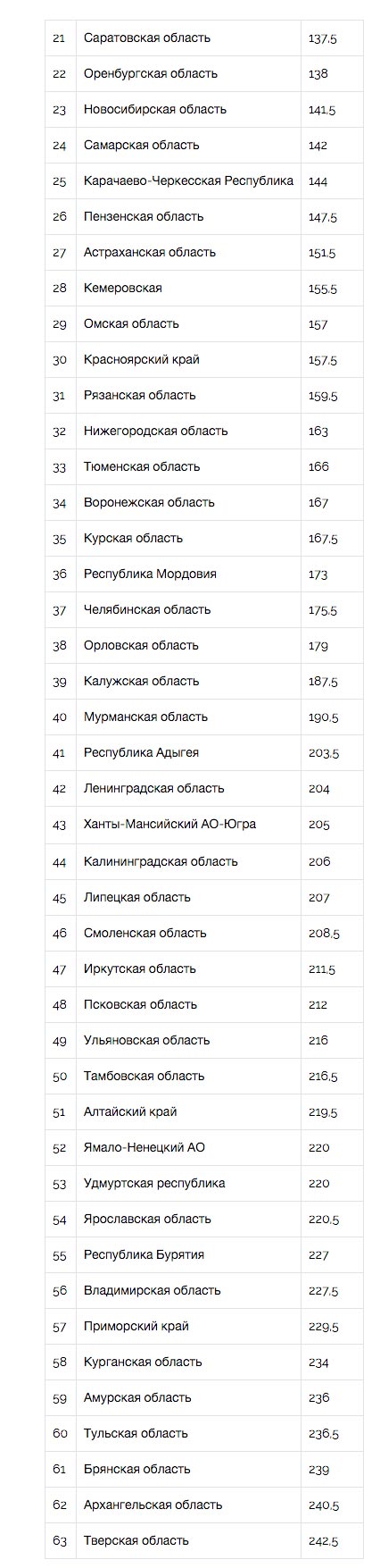 Опубликован первый «Национальный рейтинг трезвости»