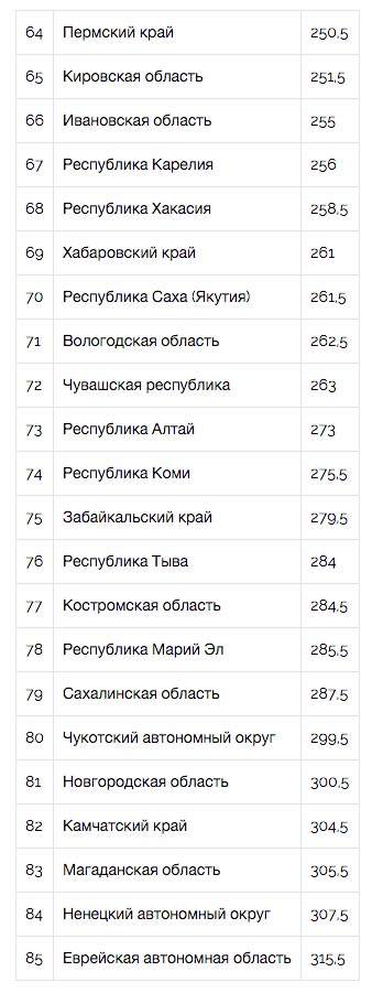 Опубликован первый «Национальный рейтинг трезвости»