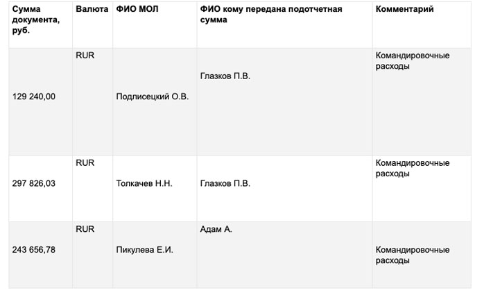 Особенности финансирования Алексея Хотина