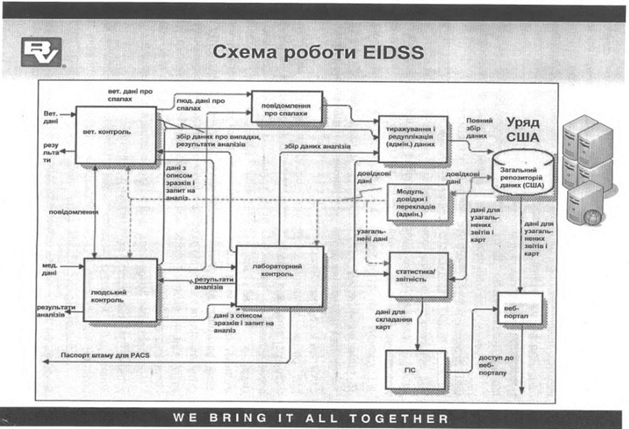 Откровения экс-сотрудника СБУ: Украина на амбразуре биологической войны