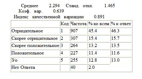 Отношение российского общества к ювенальной юстиции