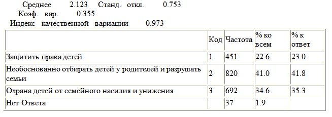 Отношение российского общества к ювенальной юстиции