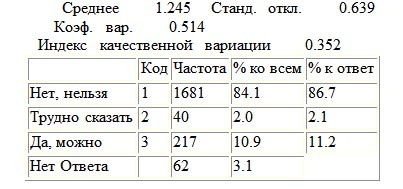 Отношение российского общества к ювенальной юстиции